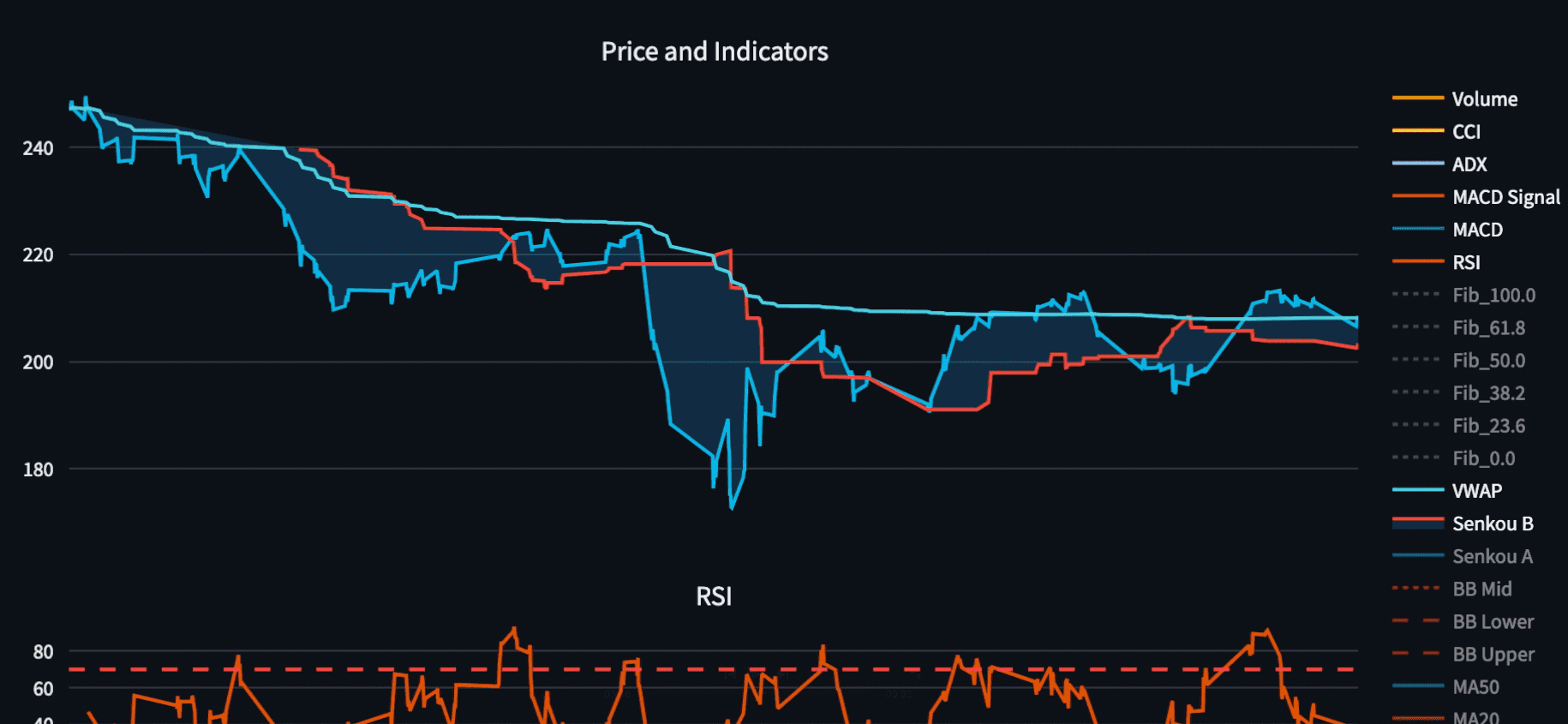 Professional Intraday Chart