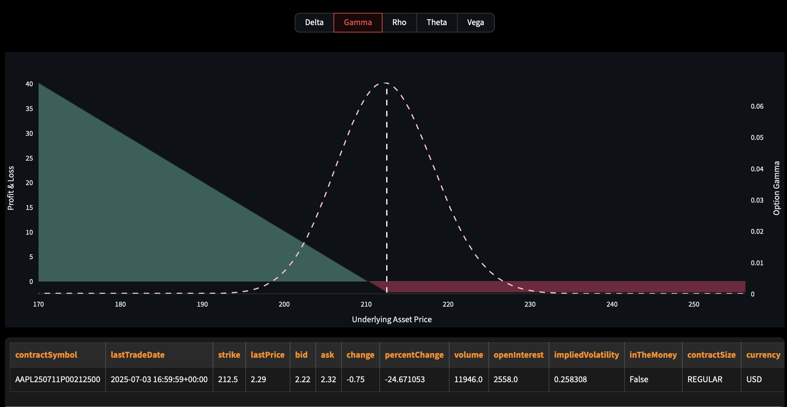 Options Profit & Loss