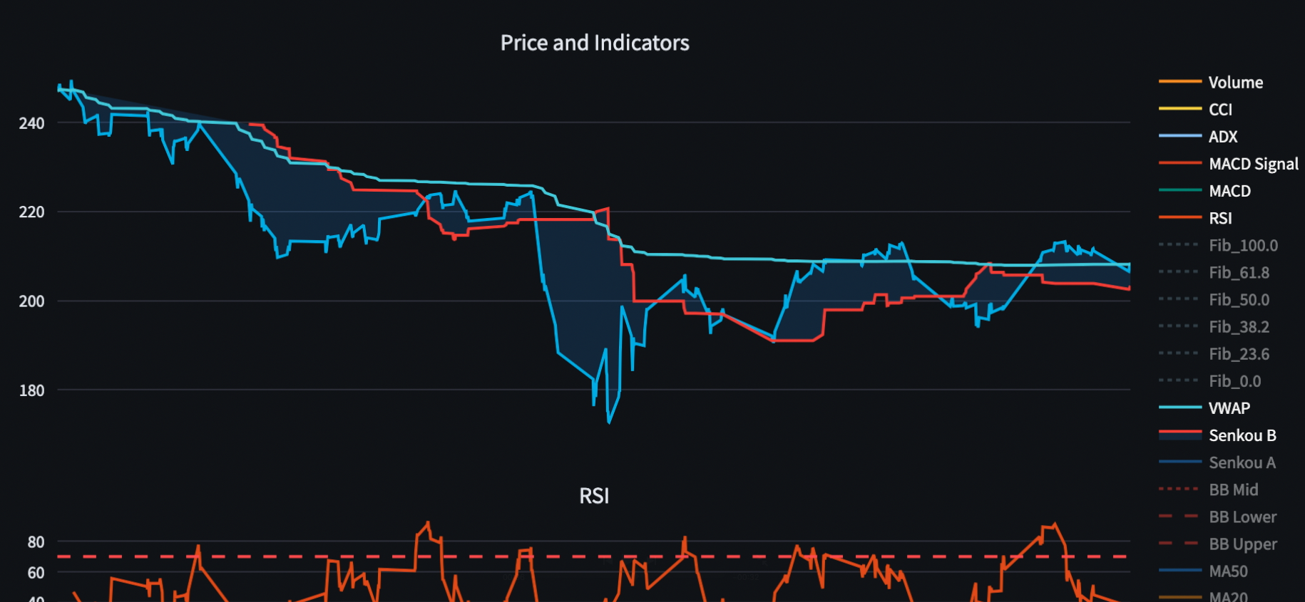 Intraday Analysis Platform