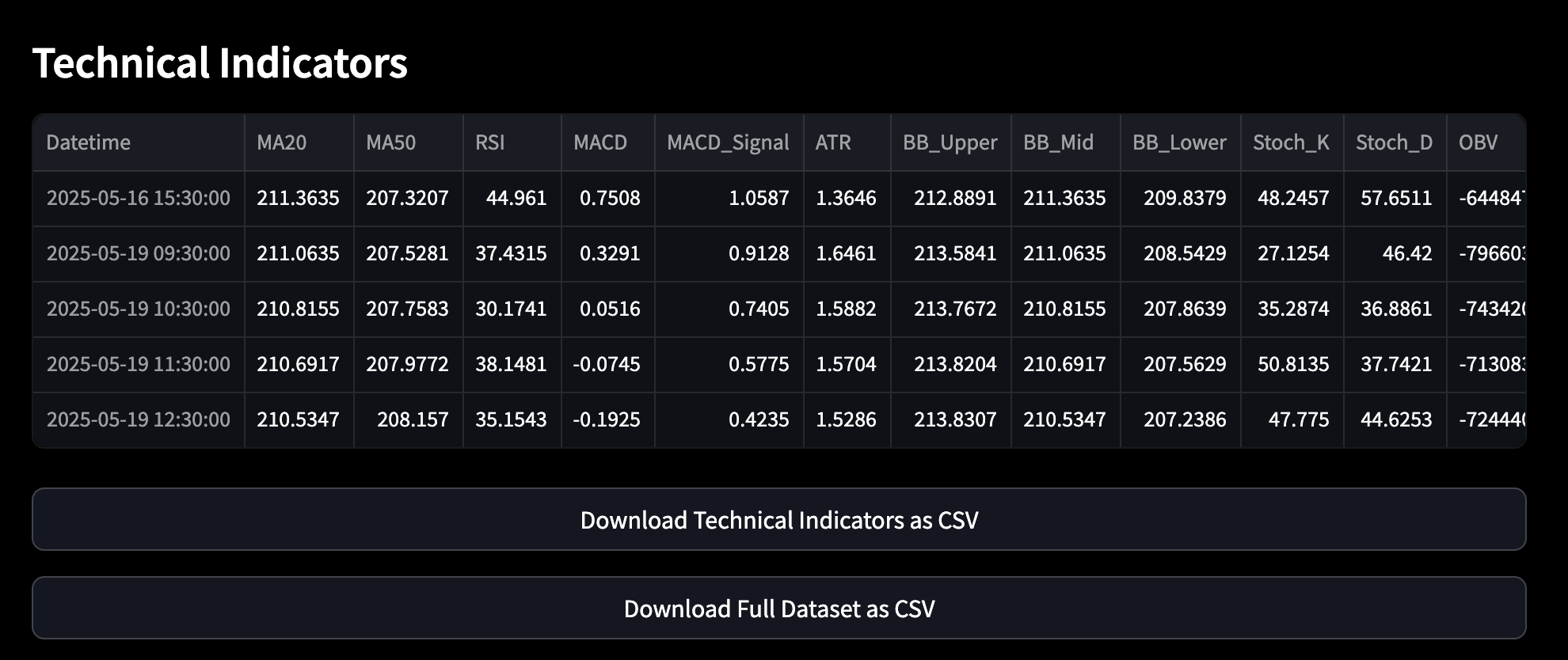 Technical Analysis Chart